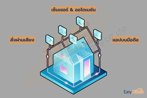 Smart home