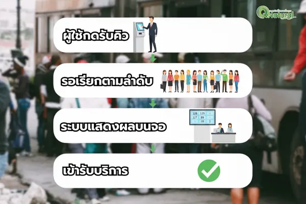 เครื่องกดบัตรคิว คืออะไร