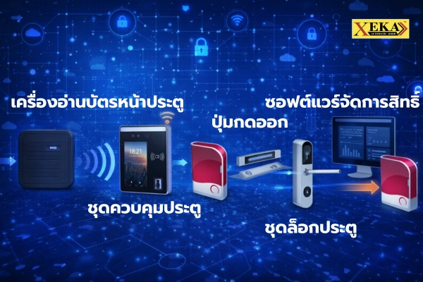 RFID เปิด ปิดประตู