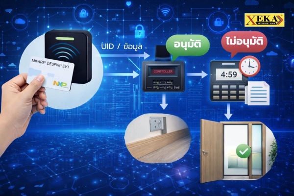 หลักการใช้งานบัตร RFID