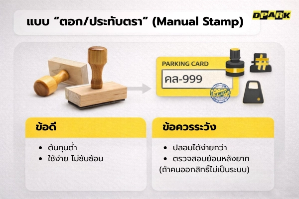 ตอก ประทับตรา