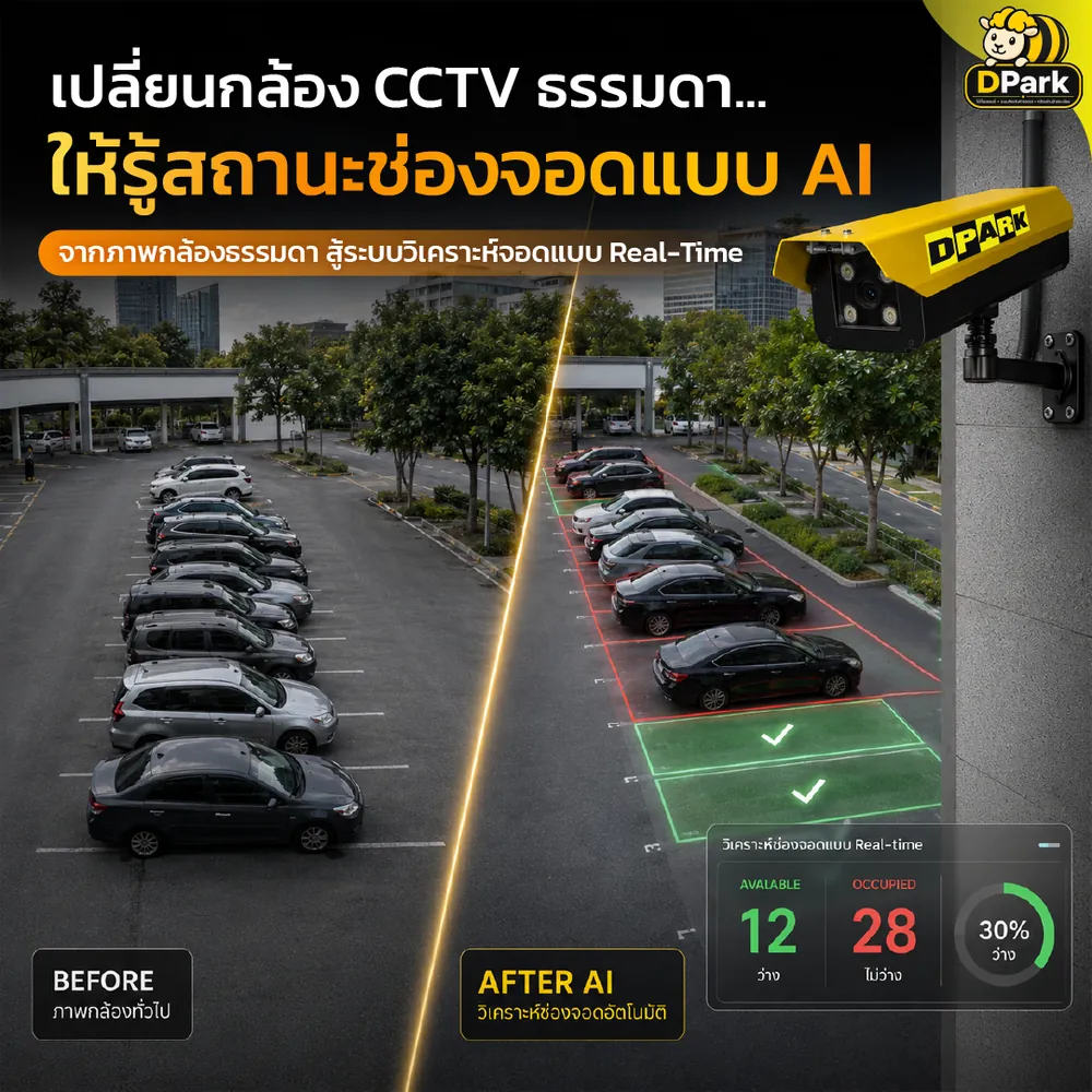 เปรียบเทียบภาพจากกล้องวงจรปิดทั่วไปกับภาพเดียวกันหลังผ่าน AI ที่ตีกรอบช่องจอดว่างเป็นสีเขียวและช่องที่มีรถเป็นสีแดง
